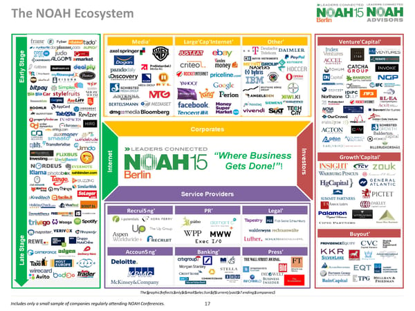 NOAH Disruptor List - Page 19