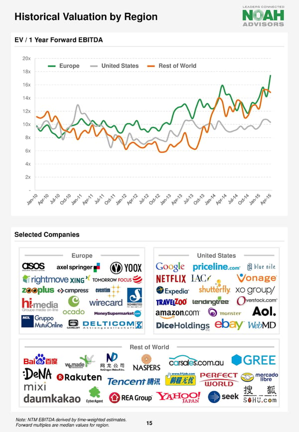 NOAH Berlin Conference Newsletter - Page 16