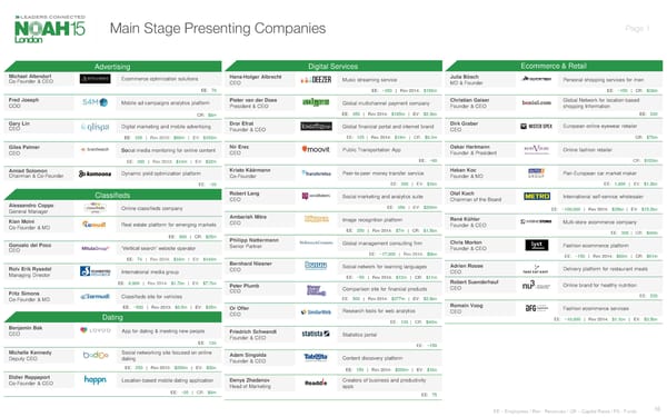 NOAH Conference Overview 2016 - Page 17