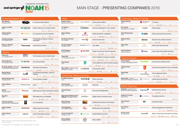 NOAH 2016 London Overview - Page 11