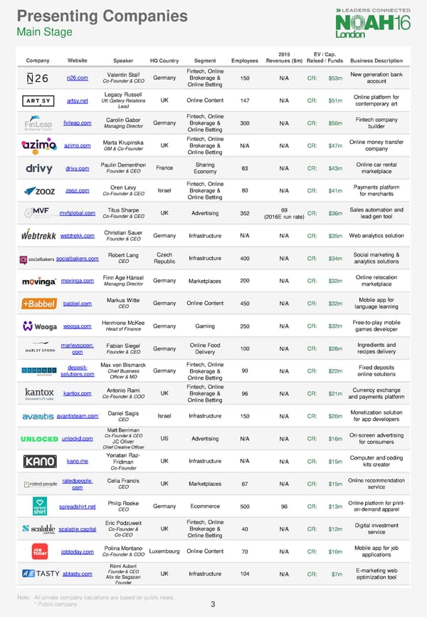 Presenting Companies - Page 3