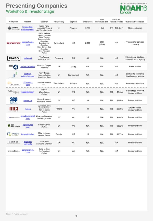 Presenting Companies - Page 7