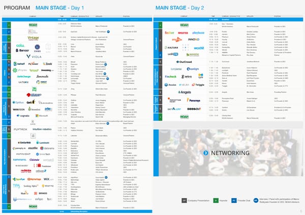 NOAH18 Tel Aviv Overview - Page 5