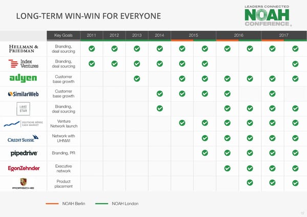 NOAH18 Tel Aviv Overview - Page 12