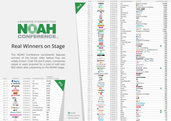 NOAH18 Tel Aviv Overview - Page 20