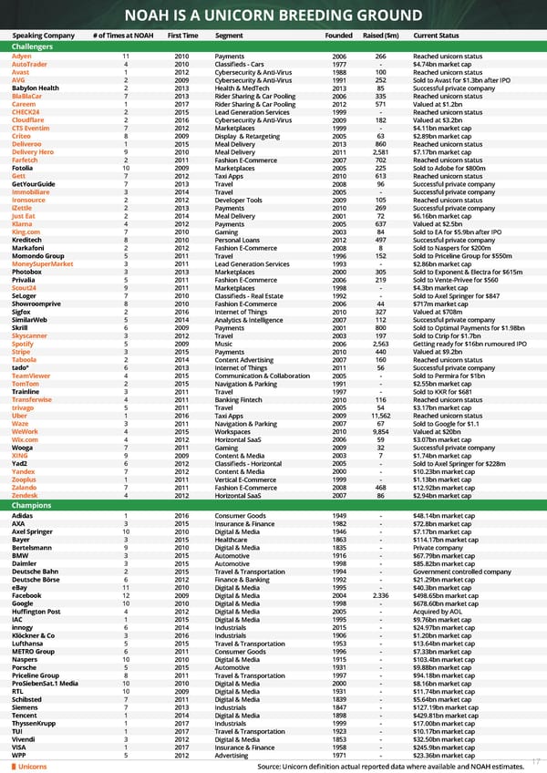 NOAH18 Tel Aviv Conference Guide - Page 17