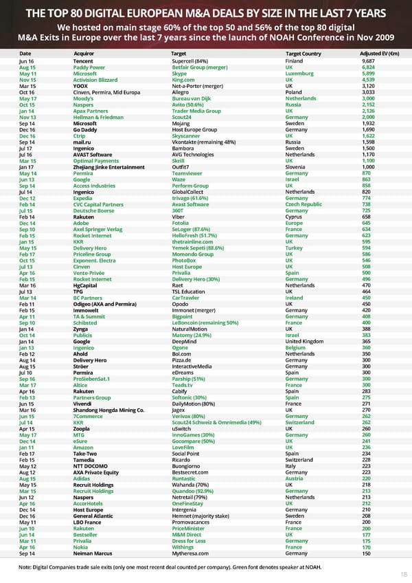 NOAH18 Tel Aviv Conference Guide - Page 18