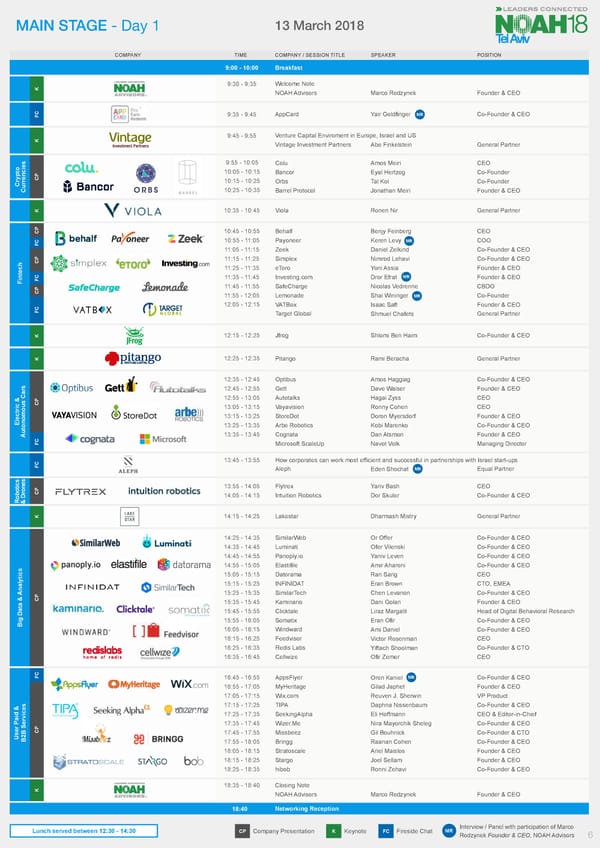 NOAH 18 Tel Aviv Investor Book - Page 7