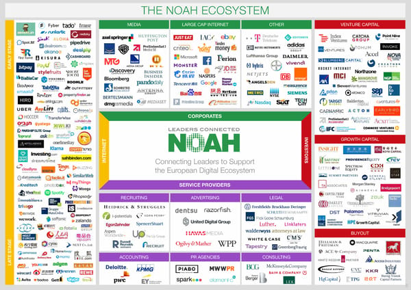 NOAH Advisors Overview - Page 5