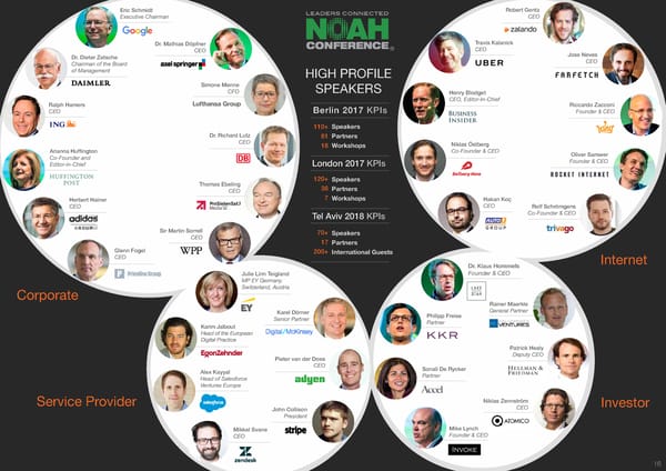 NOAH Advisors Overview - Page 16