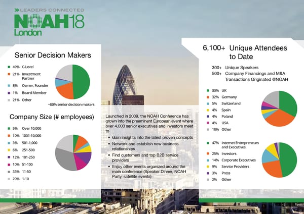 NOAH Advisors Overview - Page 18