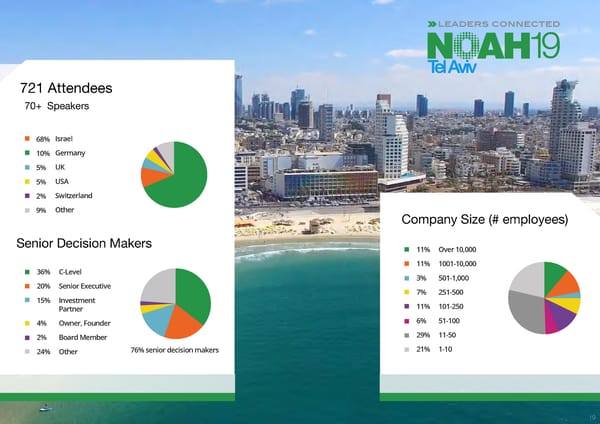 NOAH Advisors Overview - Page 19