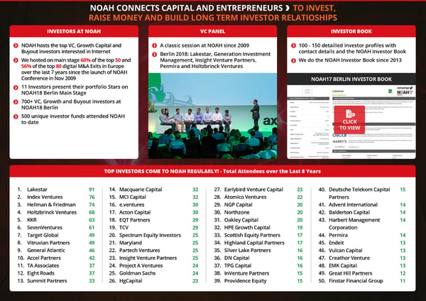 NOAH Conference Infographic - Page 3