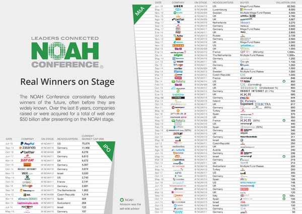 NOAH18 Conference Overview - Page 24