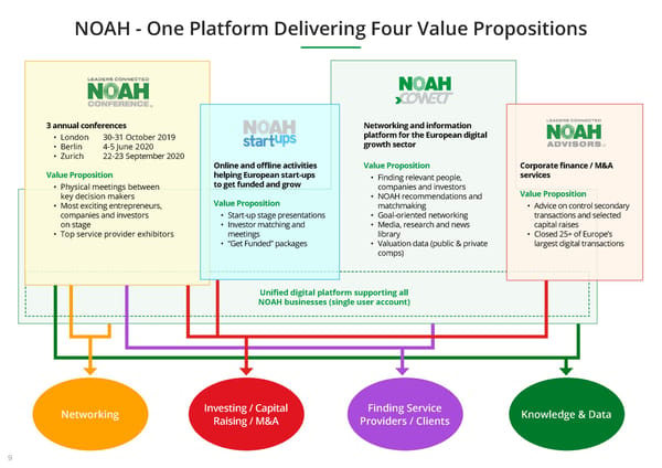 An Introduction to NOAH - Page 10