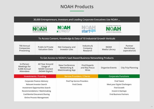 An Introduction to NOAH - Page 15