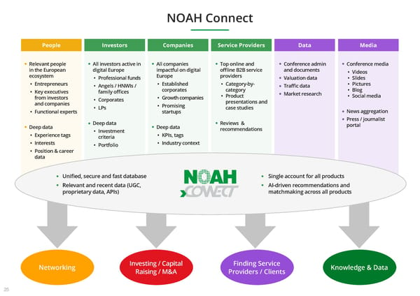 An Introduction to NOAH - Page 26